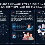 3 rủi ro chí mạng khi trêu chọc lừa đảo qua điện thoại