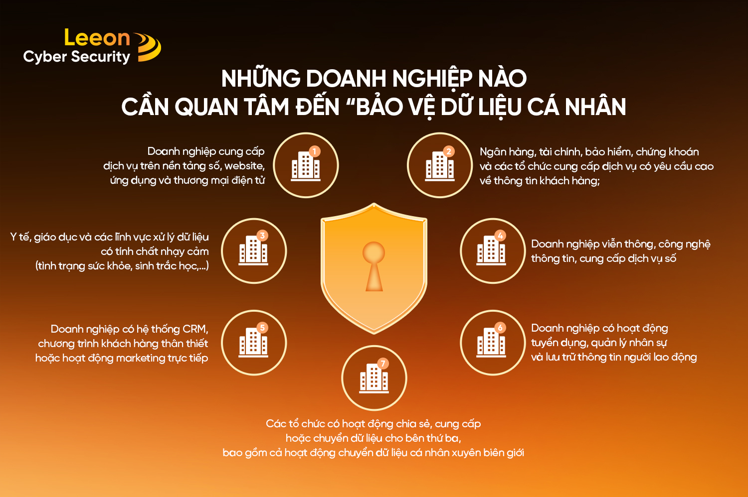 DỊCH VỤ TƯ VẤN 2 -Fix